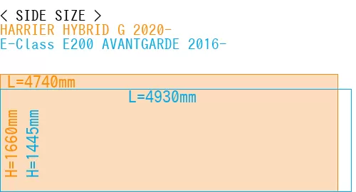 #HARRIER HYBRID G 2020- + E-Class E200 AVANTGARDE 2016-